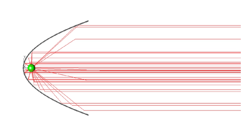 準(zhǔn)直太陽光模擬器如何準(zhǔn)確還原太陽光的光譜和傳播方向？
