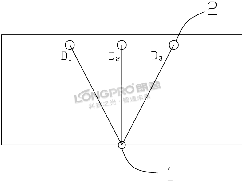 一種應(yīng)用生產(chǎn)線上的UV燈選裝方法.jpg 一種應(yīng)用生產(chǎn)線上的UV燈選裝方法.jpg