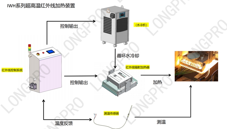 紅外線(xiàn)加熱設(shè)備科研.jpg 紅外線(xiàn)加熱設(shè)備科研.jpg